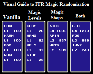 Magic Shuffle Guide